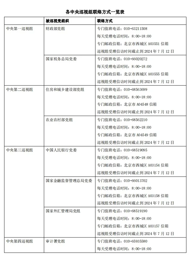 完成进驻!怎么联系巡视组?哪些问题可以反映?(图1) 完成进驻!怎么联系巡视组?哪些问题可以反映?(图1)
