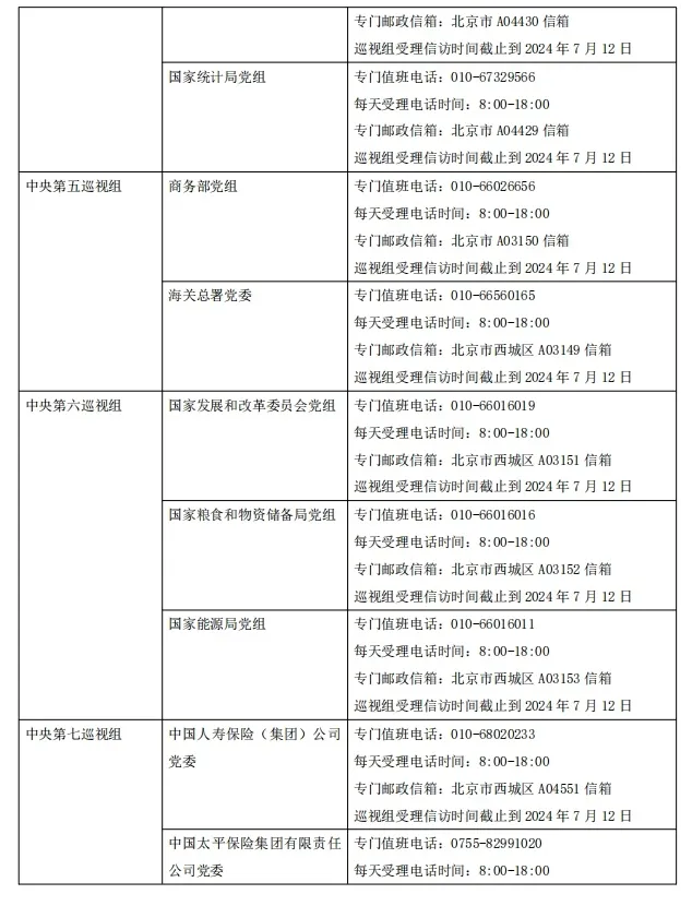完成进驻!怎么联系巡视组?哪些问题可以反映?(图2) 完成进驻!怎么联系巡视组?哪些问题可以反映?(图2)