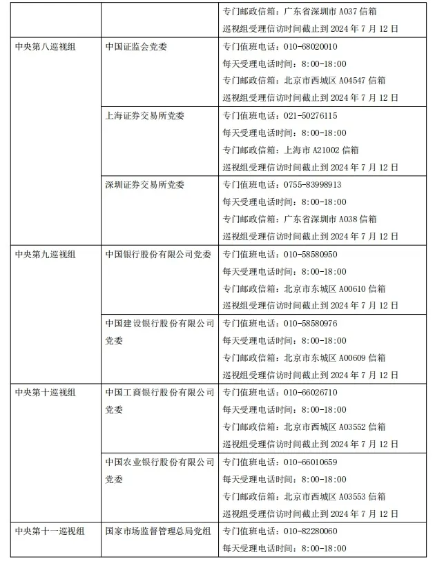 完成进驻!怎么联系巡视组?哪些问题可以反映?(图4) 完成进驻!怎么联系巡视组?哪些问题可以反映?(图4)