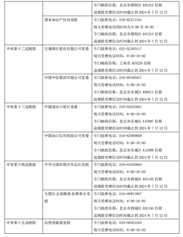 完成进驻!怎么联系巡视组?哪些问题可以反映?(图5) 完成进驻!怎么联系巡视组?哪些问题可以反映?(图5)